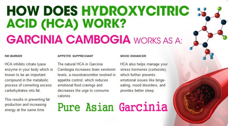 pure asian garcinia reviews