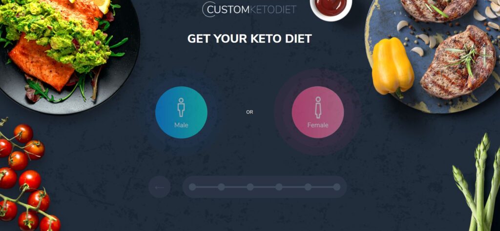 Custom Keto Diet Quiz