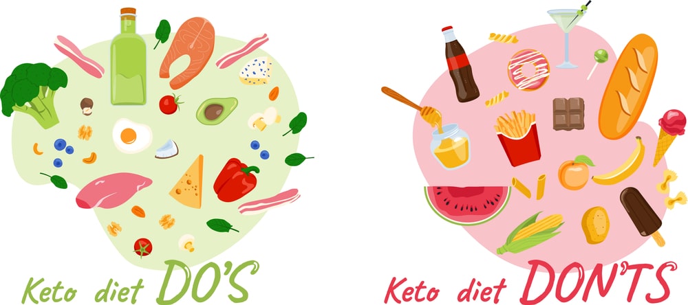 Keto Friendly Foods