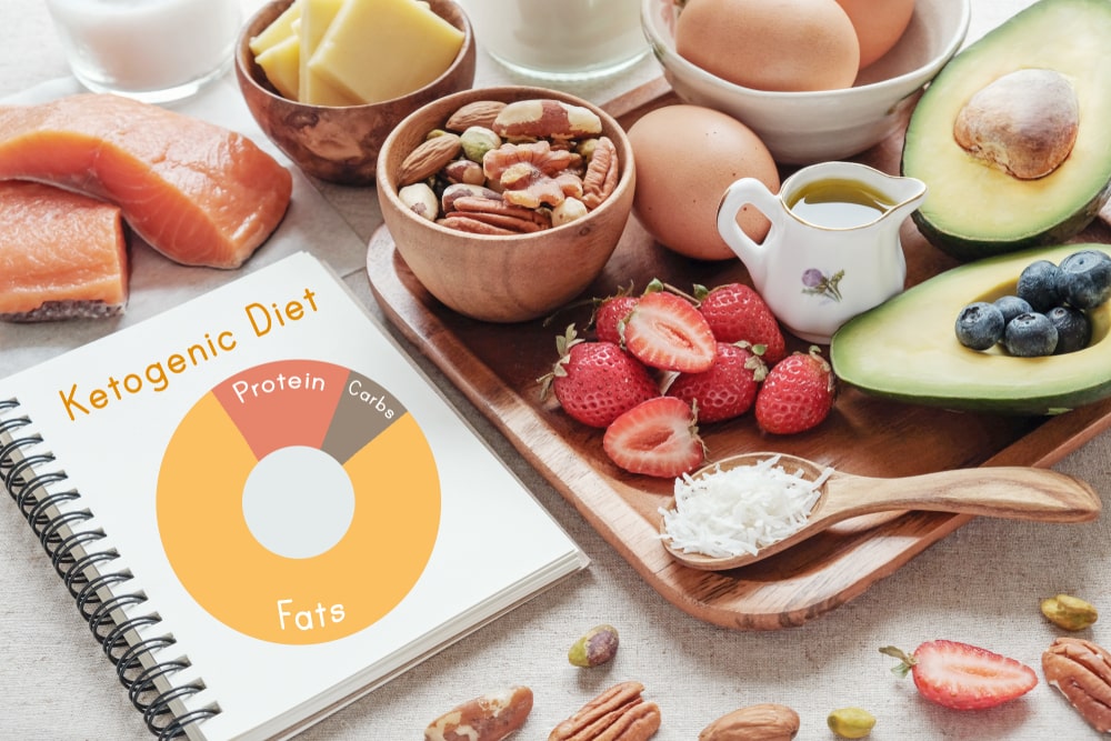 14 Day Keto Meal Plan Free